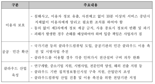 클라우드컴퓨팅 발전법 주요 내용