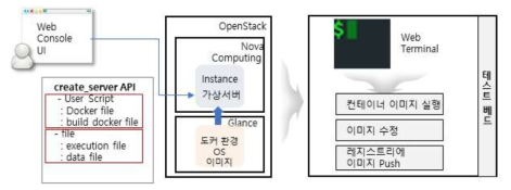 이미지 자동생성 서비스 전체 아키텍처