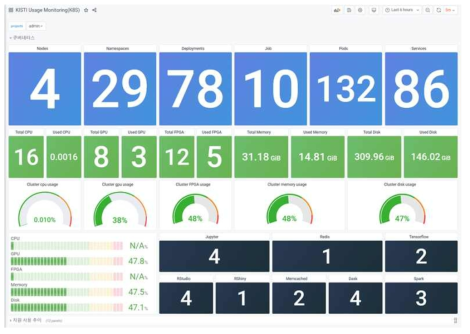 Kubernetes 자원 모니터링