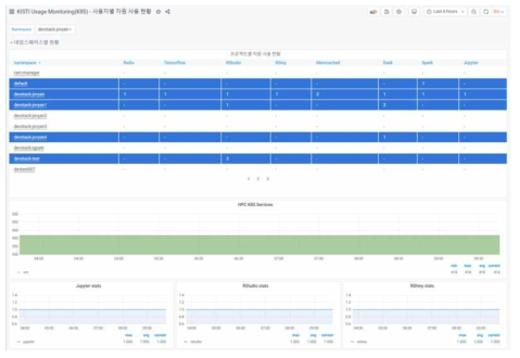 Kubernetes 사용자별 자원 모니터링