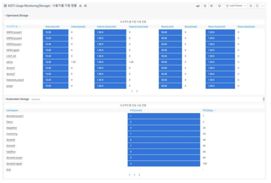 Storage 사용자별 자원 모니터링