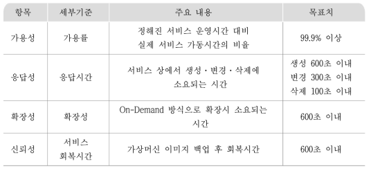 KI Cloud 서비스 기준