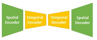 ConvLSTM AutoEncoder 기반 모델 구조