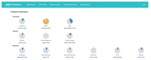 HPC Station Cluster IaaS 서비스 대시보드 화면