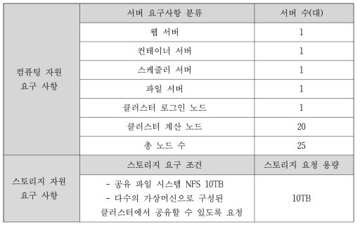 소재 분야 연구를 위한 맞춤형 HPC Cluster 요구사항