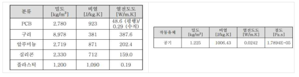 고체 및 공기의 물성 특성