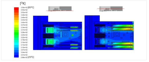 온도분포 (후면팬 3개 적용)