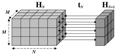 Scheme of the Recursive Green’s Function method for a 3D system. The new Green’s function G(N+1) can be calculated from the old Hamiltonian HN (light grey), the new slice Hamiltonian HN+1 (dark grey) and the coupling tN (solid arrows)