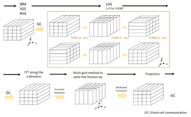 Schematic of 2D domain decomposition of FSI solver