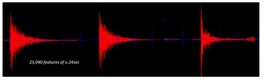 Visualization of real-time sensing data for machine learning system