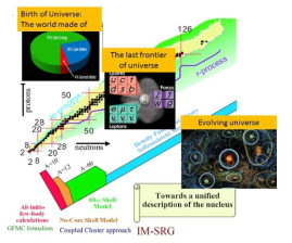 The chart of evolving universe