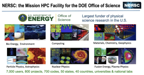 Major scientific areas supported by NERSC program