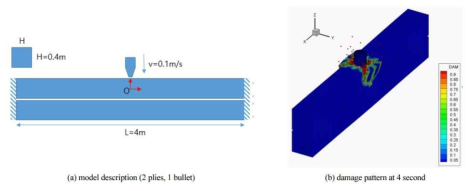 Peridynamics model 1