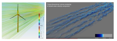 Exascale analysis application using OpenFOAM about wind power generator and wind farm