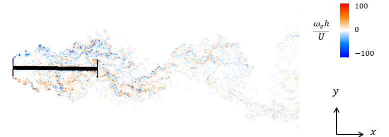 Cross section of bridge deck and Flow vorticity at Re=10,000
