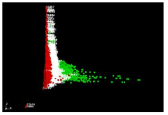 Visualization of multi-dimensional sensor data based on ML