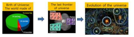 The purpose of high energy physics
