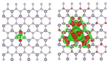 Changes in electron density of low-dimensional materials due to adsorption of two different gas molecules