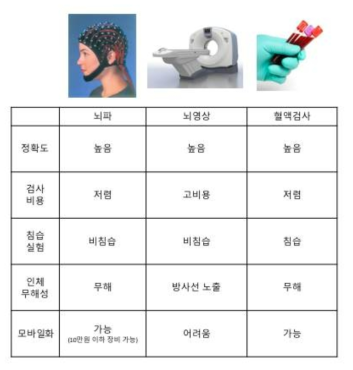 Comparison of devices that can measure mental health