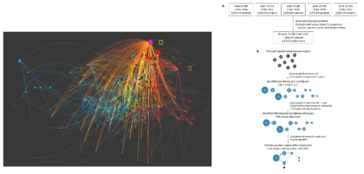 Schematic diagram and visualization example of disease deepening pattern analysis based on medical big data (Paik et al, 2019, Sci. Data)