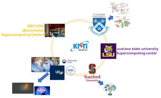 International cooperation system for realization of precision medicine