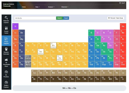 EDISON-materials phase diagram explorer