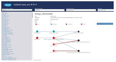 Meta data collection of NOMAD