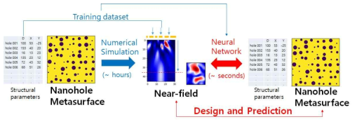 Overview of metalens reverse engineering technology based on artificial neural network