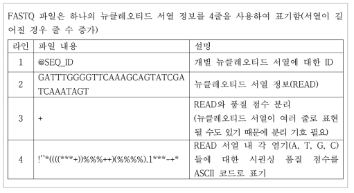 FASTQ file format