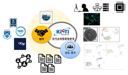 Overview of international joint research and research cooperation