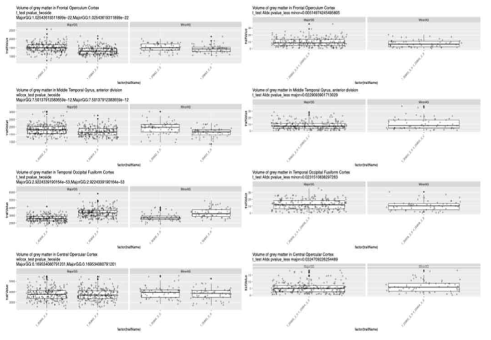 Analysis of the relationship between cardiovascular and brain diseases according to genetic variation (10 million electronic medical records and 500,000 genome/clinical integrated information analysis)