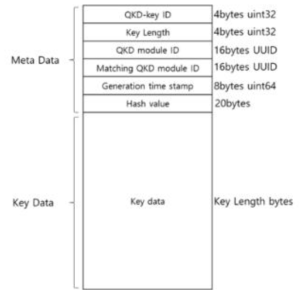 QKD-Key 파일 구조