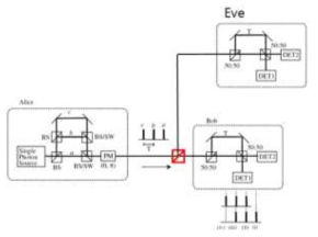 DPS-QKD의 BS 공격도