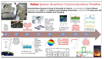 이탈리아 우주 양자 통신 계획