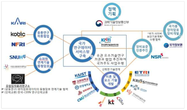 대내외 추진체계