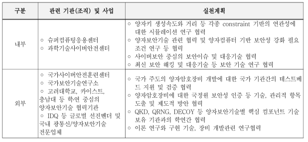 내 외부 사업과의 연계 협력 계획