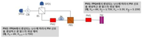 광학특성을 사용한 간섭계 구성