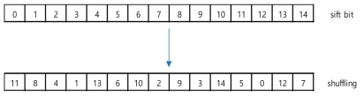 sifted bit shuffling