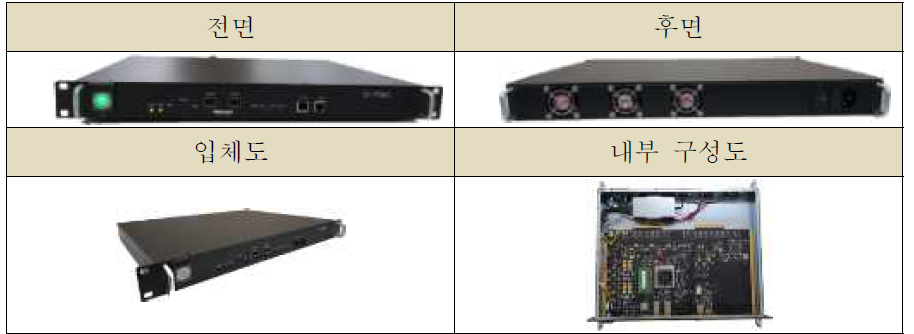 Q-IPSeC 장비 형상