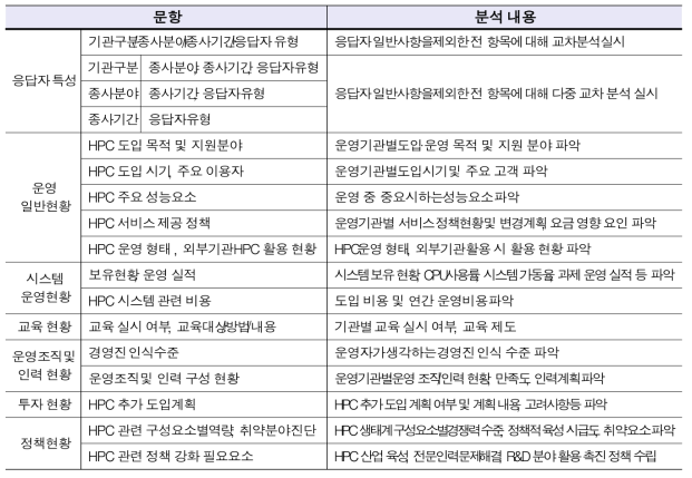 The parts of infrastructures building and operating