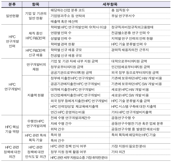 Activities of HPC researches and developments