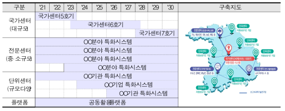 HPC governance system building (plan)