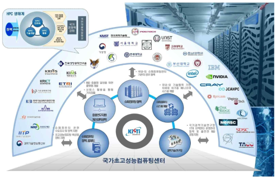 Strengthening domestic and international cooperation to foster the HPC ecosystem