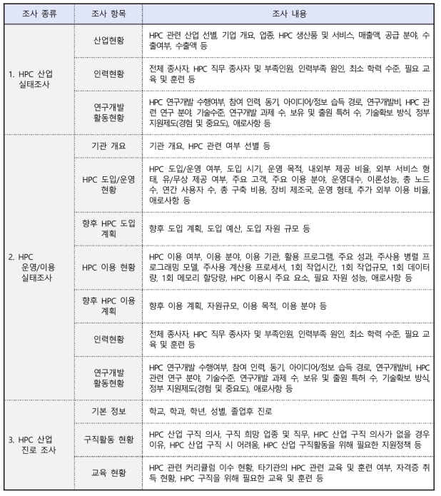 Survey sheet design