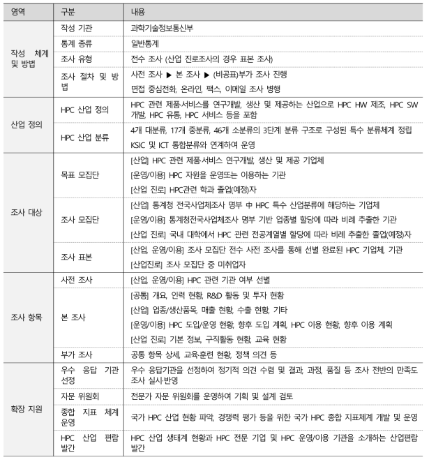 National HPC survey execution system