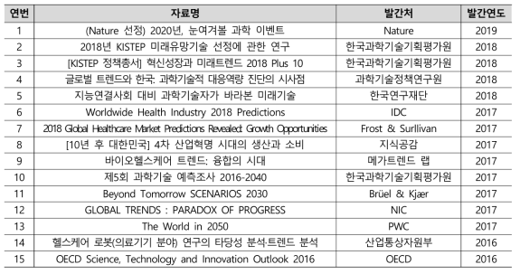 Domestic and foreign major future outlook reports for trend analysis