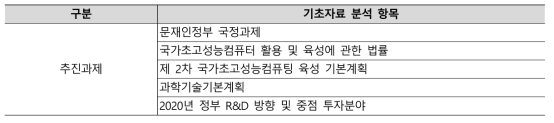 List of targets for analysis of domestic policy trends