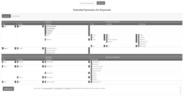 REST-API로 구현된 TRIZ Analytic의 데이터처리 컴포넌트 (키워드 동의어확장 및 검색식 생성 모듈 예)