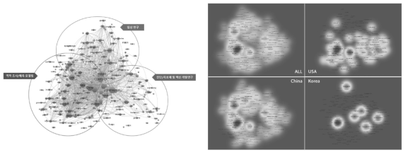 코로나19 연구현황을 보여주는 네트워크 및 오버레이 밀도맵