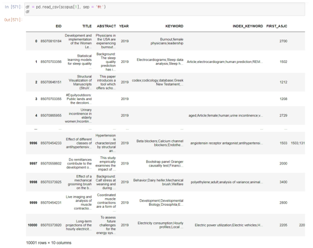 데이터 프레임 형태의 Scopus 데이터